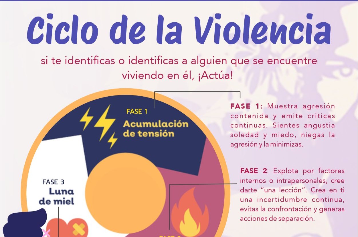 ROMPE EL CÍRCULO DE LA VIOLENCIA: LA AGRESIÓN NO ES NORMAL NI ES AMOR